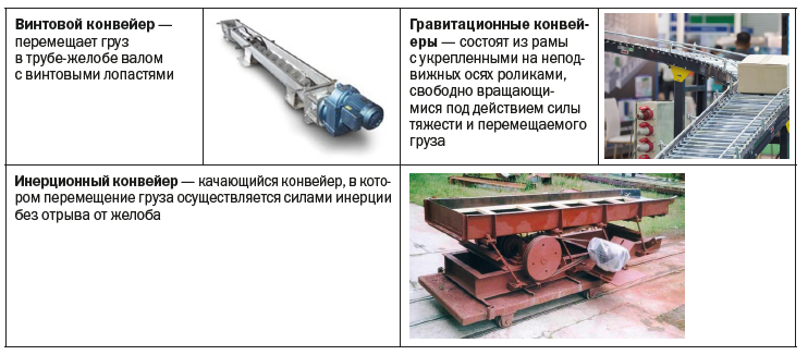 Конвейеры без тягового органа: