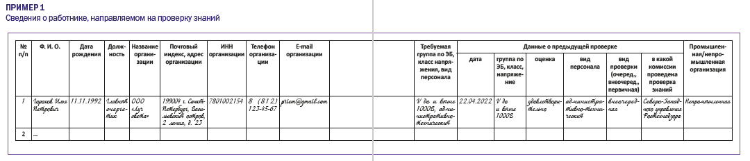 Сведения о работнике, направляемом на проверку знаний