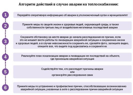 Алгоритм действий в случае аварии на теплоснабжении