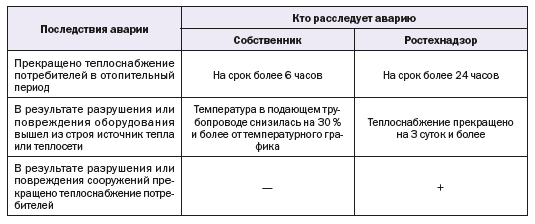 Кто расследует аварии