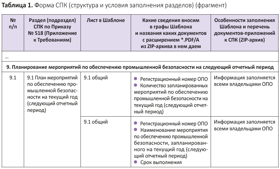 Форма СПК