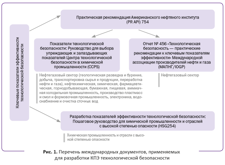 Перечень документов