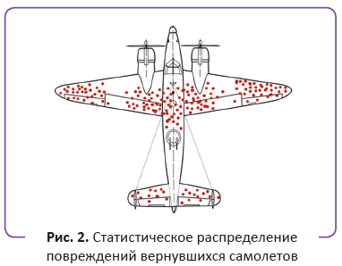 Статистическое распределение