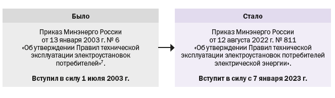 Проект