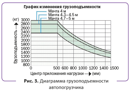 График