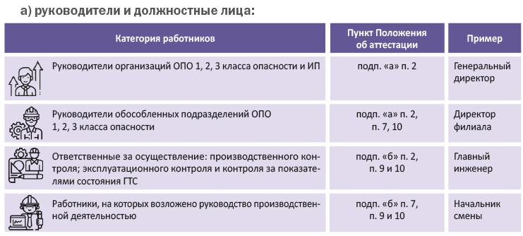 Где должны проходить аттестацию по промбезопасности руководители и должностные лица