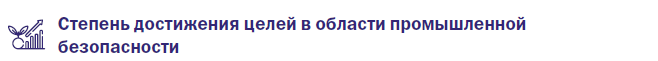 Степень достижения целей в области промышленной безопасности