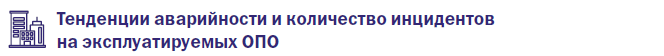 Тенденции аварийности и количество инцидентов на эксплуатируемых ОПО