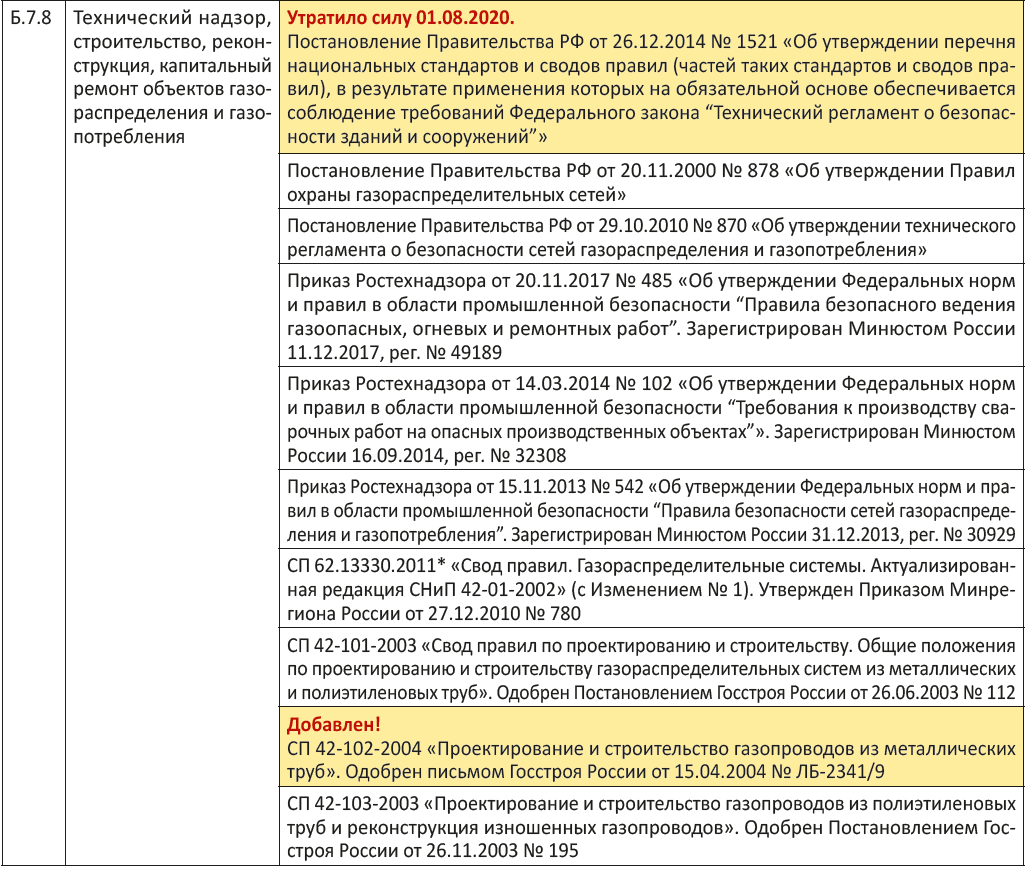 Тест 24 газопотребления