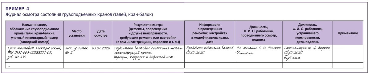 Неподнадзорные ГПМ: алгоритм ввода в эксплуатацию