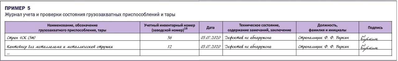 Неподнадзорные ГПМ: алгоритм ввода в эксплуатацию