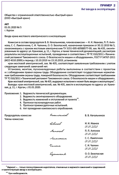 Неподнадзорные ГПМ: алгоритм ввода в эксплуатацию