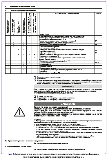 Неподнадзорные ГПМ: алгоритм ввода в эксплуатацию