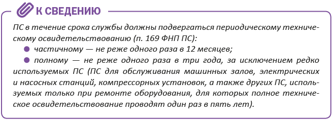 Неподнадзорные ГПМ: алгоритм ввода в эксплуатацию