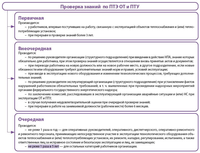 /upl/pictures/PB/proverka_znanij.PNG