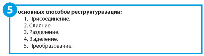 Контрольная работа по теме Реструктуризация бизнеса