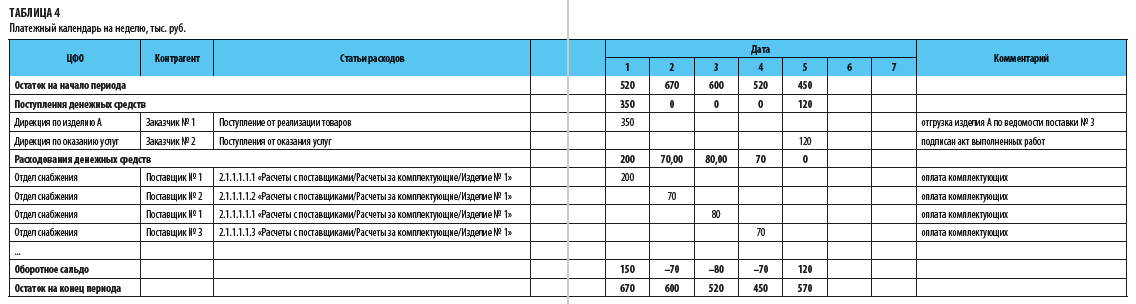 платежный календарь 2020 год