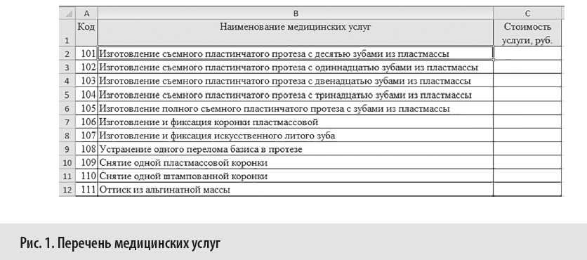 Сформированный перечень медицинских услуг