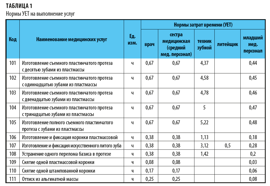 Рабочее время медсестры