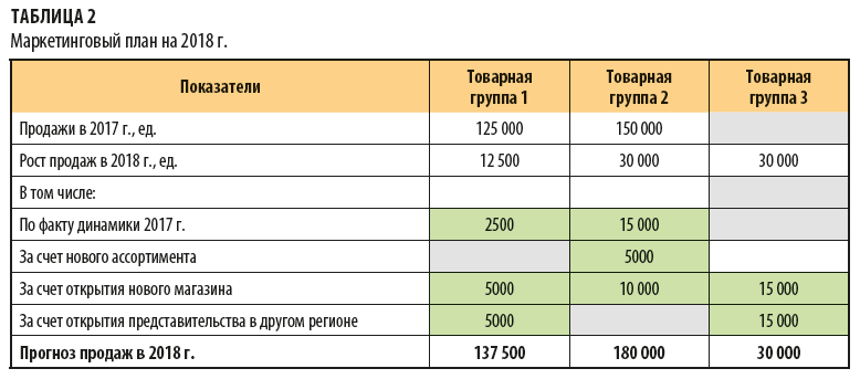 Маркетинговый период