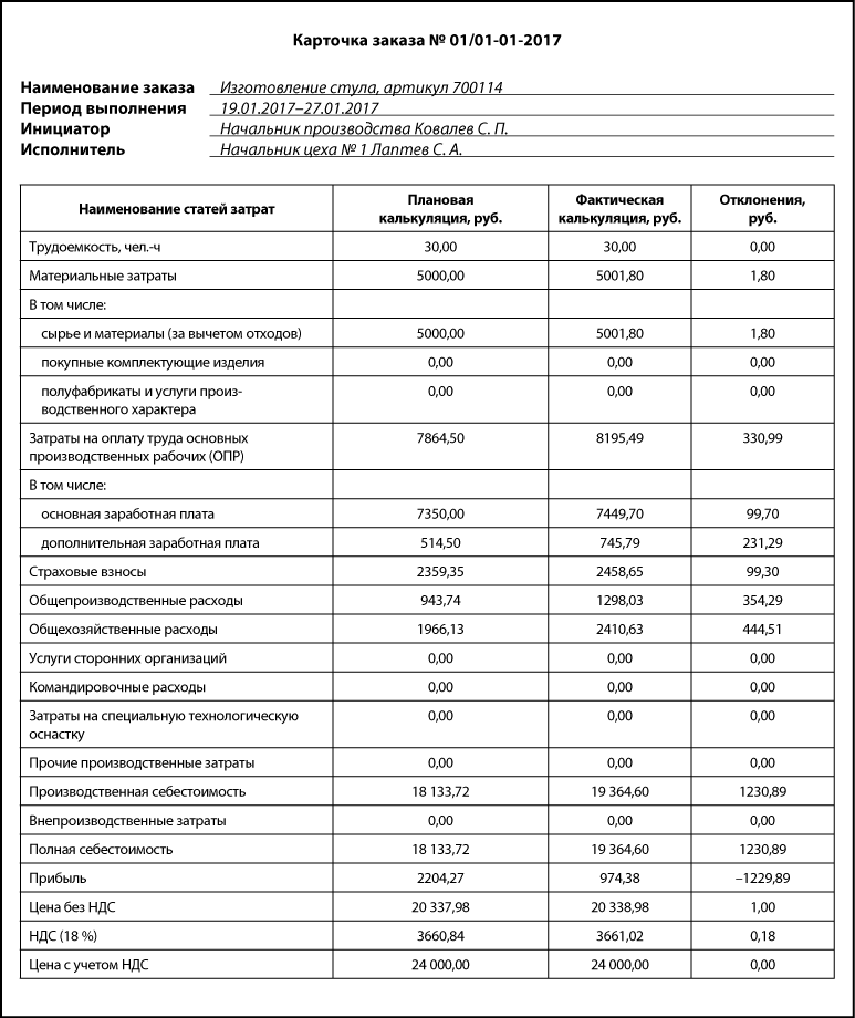 Расшифровка доходов и расходов