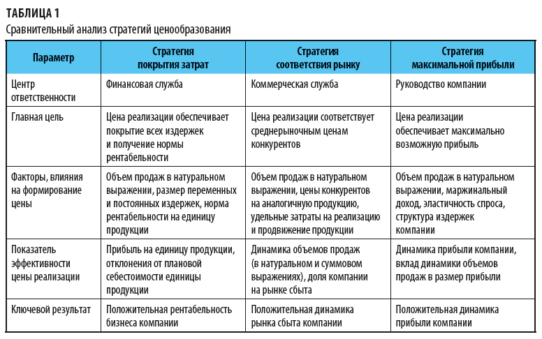 Сравнение особенности метода