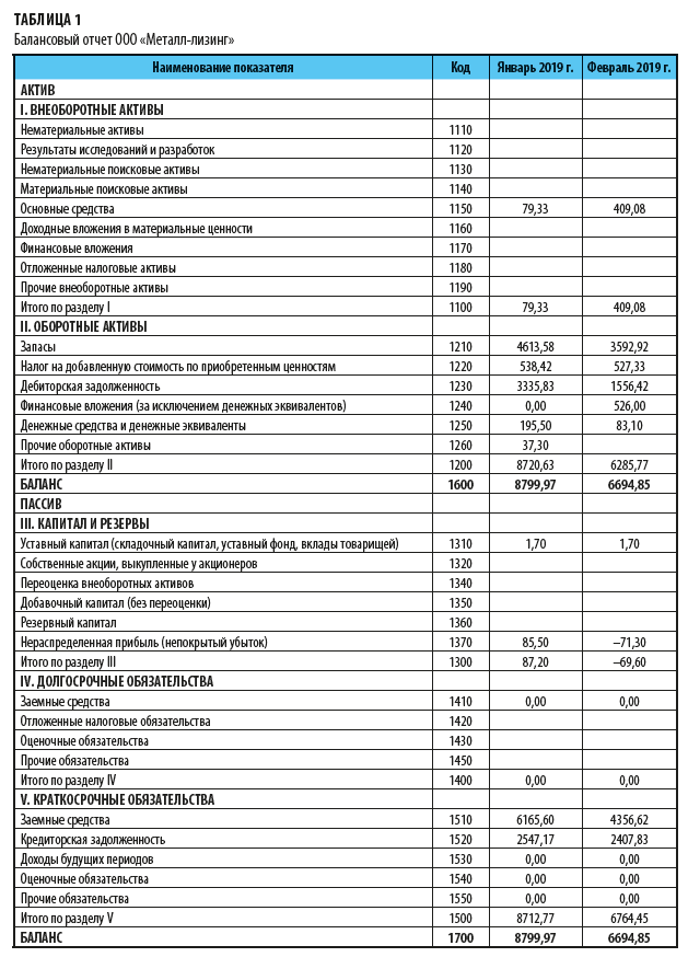 Текущие обязательства в балансе