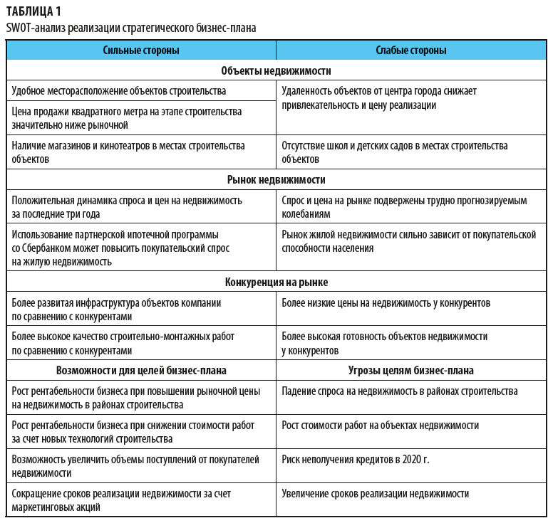 Бизнес план строительно монтажных работ