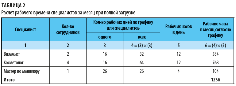 Сколько вышла зарплата