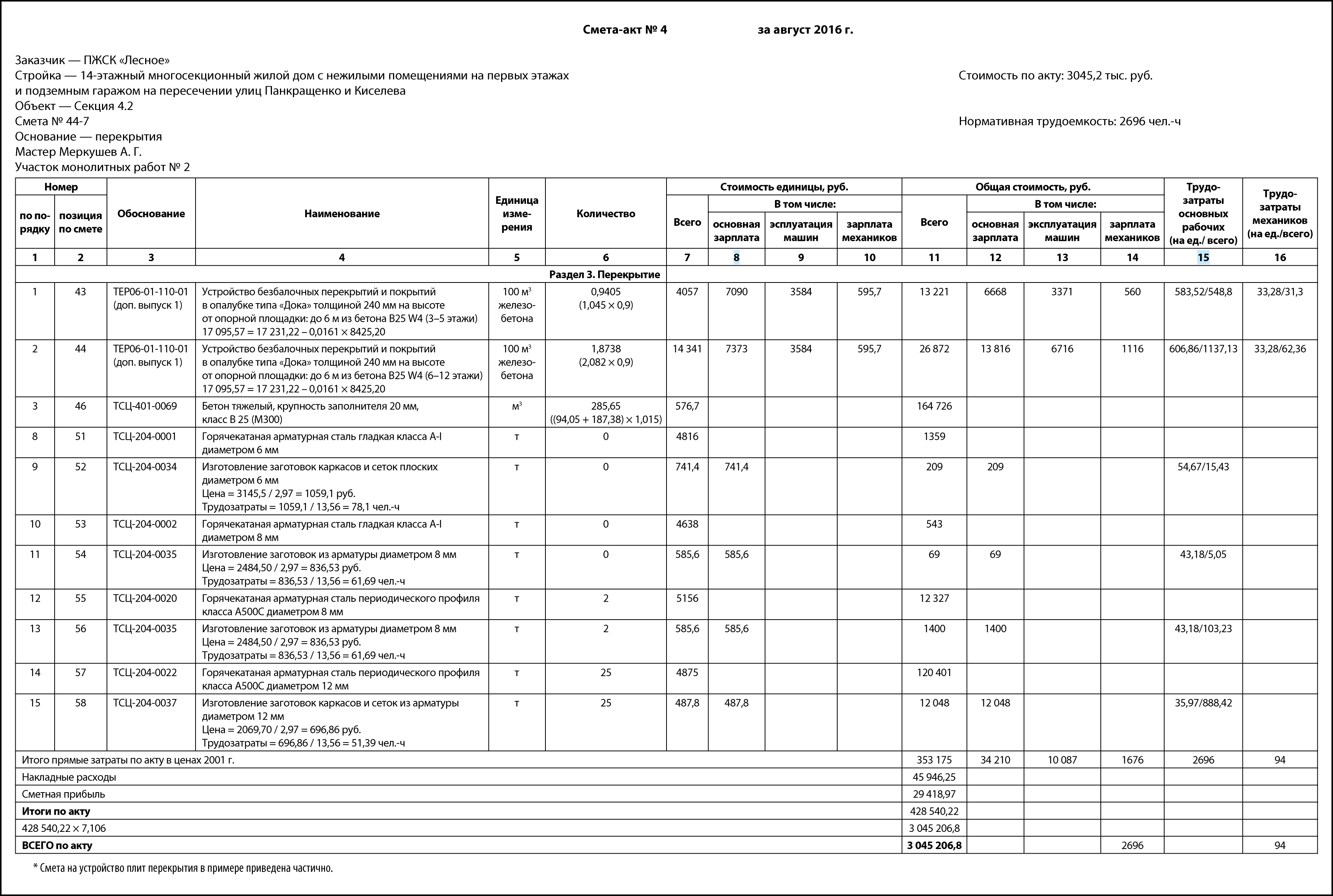 Контрольная работа по теме Анализ производительности труда и сметной стоимости в строительстве