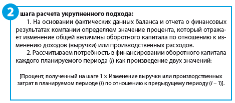 Раздел 2: Методы расчета потребности в оборотных средствах