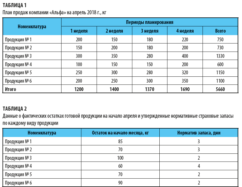 План продаж на месяц пример таблица excel