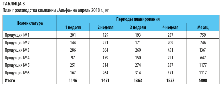 Контрольная работа по теме Планирование выпуска продукции