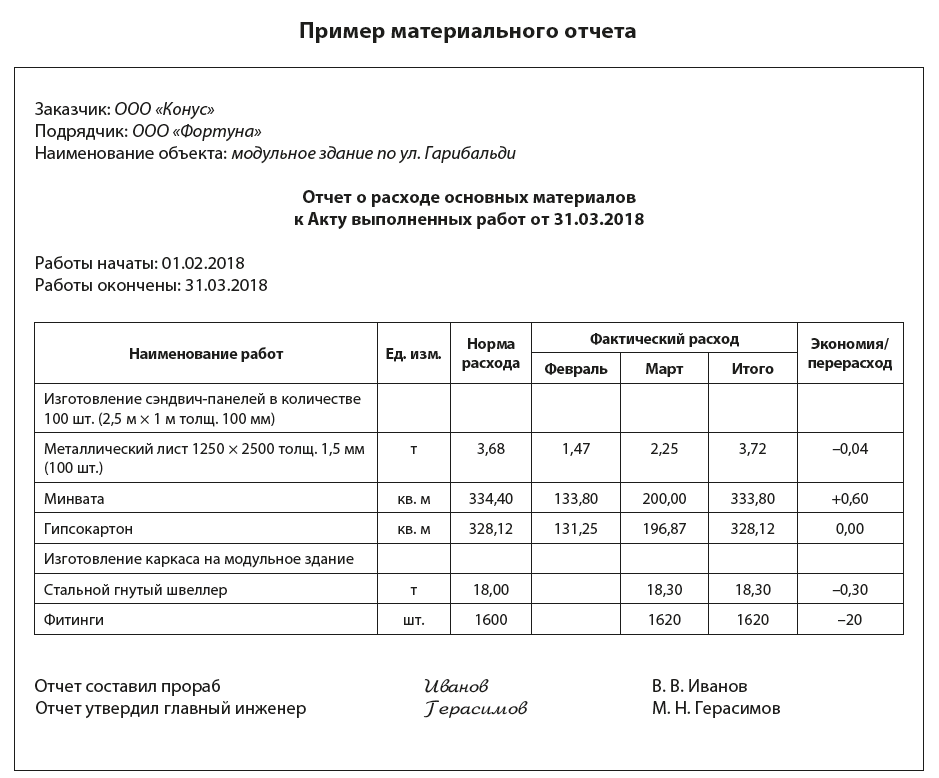 Отчет о расходах образец. Форма списания материалов м-29 в строительстве. Отчет о списании материалов в производство. Форма списания строительных материалов м 29. М-29 списание материалов образец заполнения в строительстве.