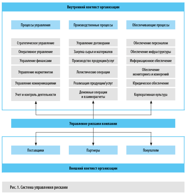 Контрольная работа: Информация в процессе управления