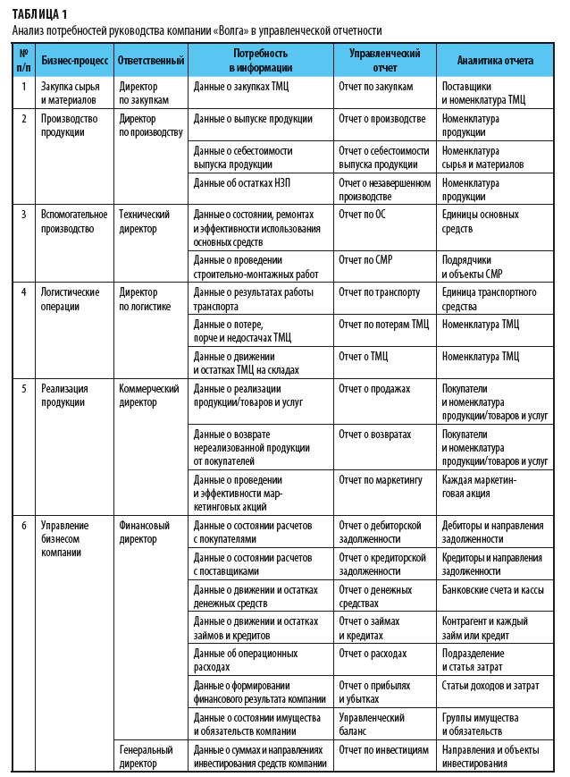 Доклад по теме Новое пришествие управленческого учета