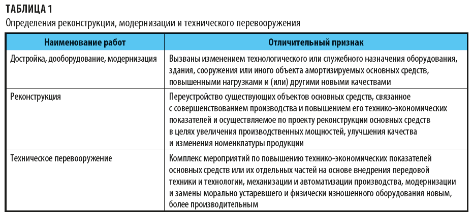 Реферат: Резерв расходов на ремонт основных средств