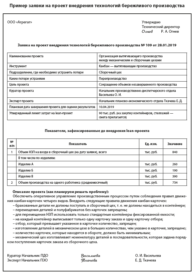 Реферат: Внедрение масштабной программы системы Бережливого производства