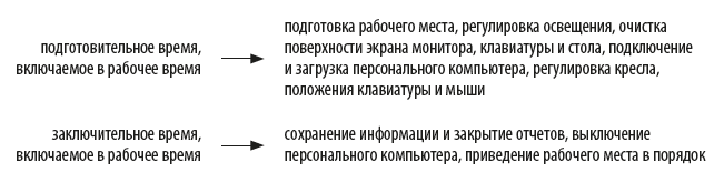 Подготовительно-заключительное время и регламентированные перерывы