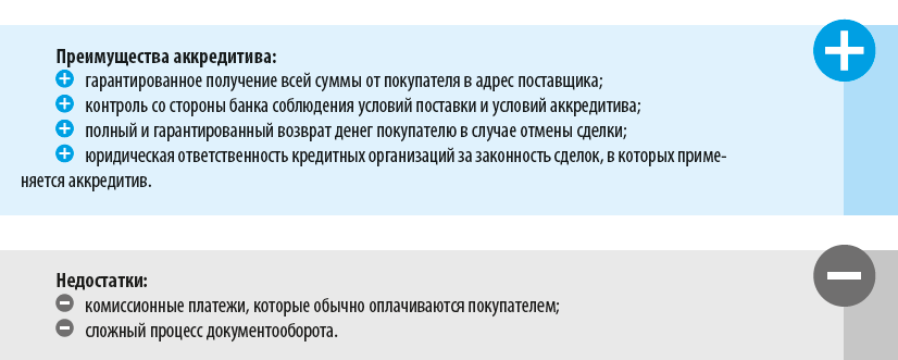 Контрольная работа по теме Безналичные платежи