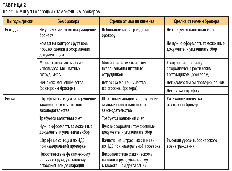 Фото Плюсы Работы