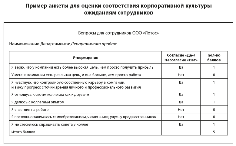 Контрольная работа по теме Корпоративная этика