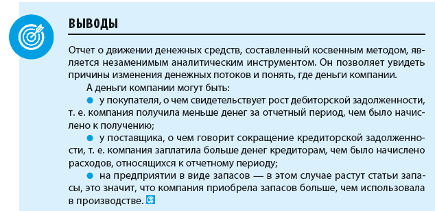 Реферат: Денежные потоки предприятия и оценка финансовых результатов