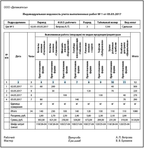 Организации учета выполненных работ. Ведомость учета выработки. Ведомость учёта выработки рабочего. Ведомость учет объема выработки. Ведомость учета экзаменационных материалов ППЭ-14-02-ГВЭ заполненный.