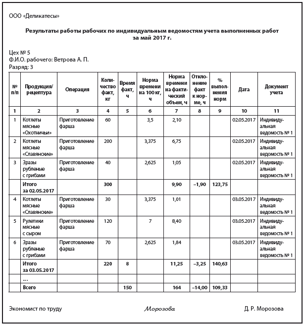 Документы по учету заработной платы