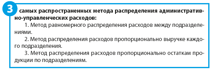 Распределение суд расходов между сторонами