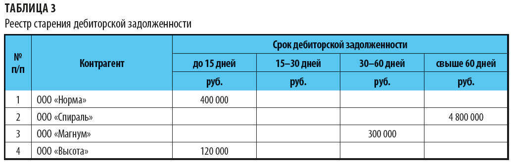 Контрольная работа по теме Динамика ликвидности предприятия. Кредиторско-дебиторская задолженность