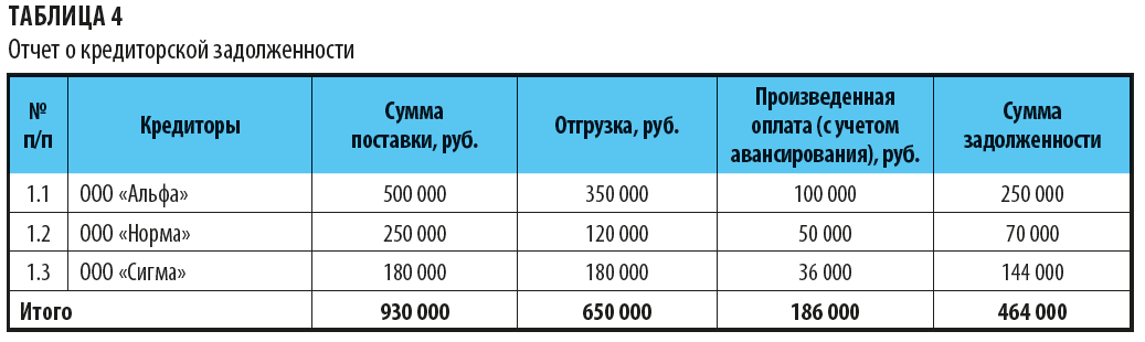 Контрольная работа по теме Динамика ликвидности предприятия. Кредиторско-дебиторская задолженность