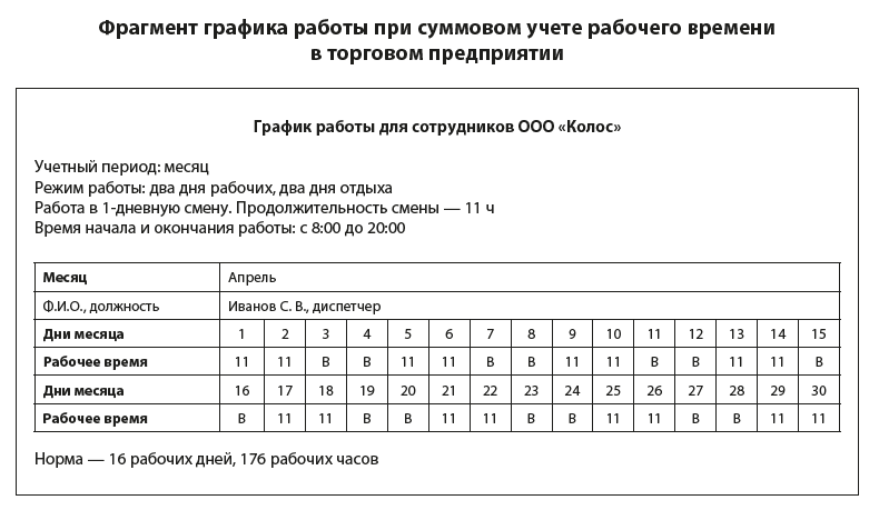 Когда и почему нужно вести суммированный учет рабочего времени