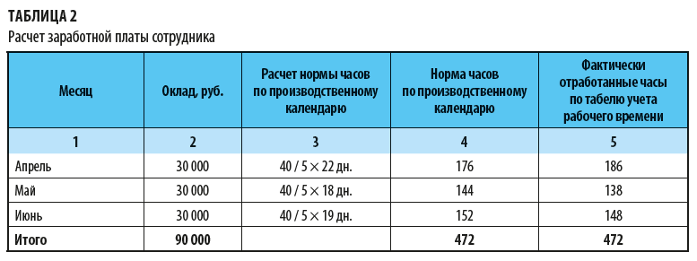 Оплата 300 в час